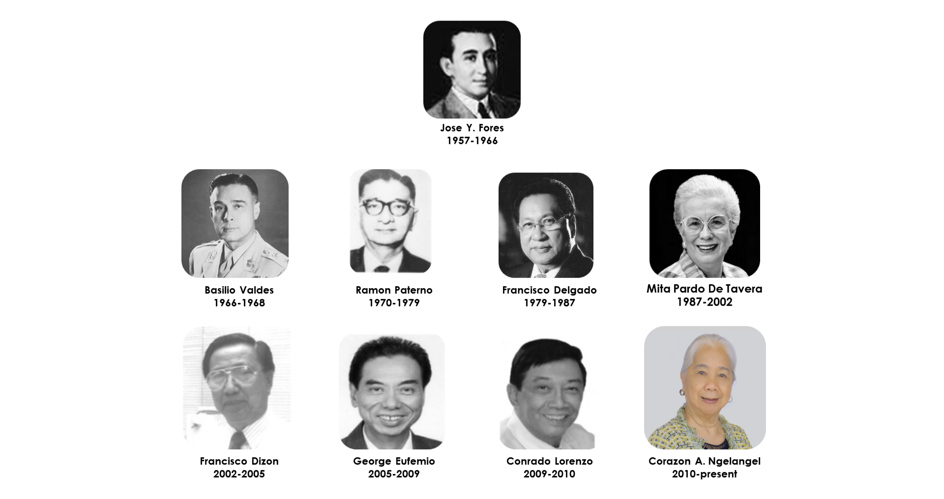 2025 updated presidents trimmed